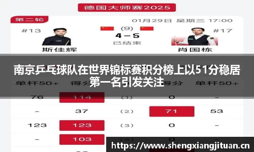 南京乒乓球队在世界锦标赛积分榜上以51分稳居第一名引发关注